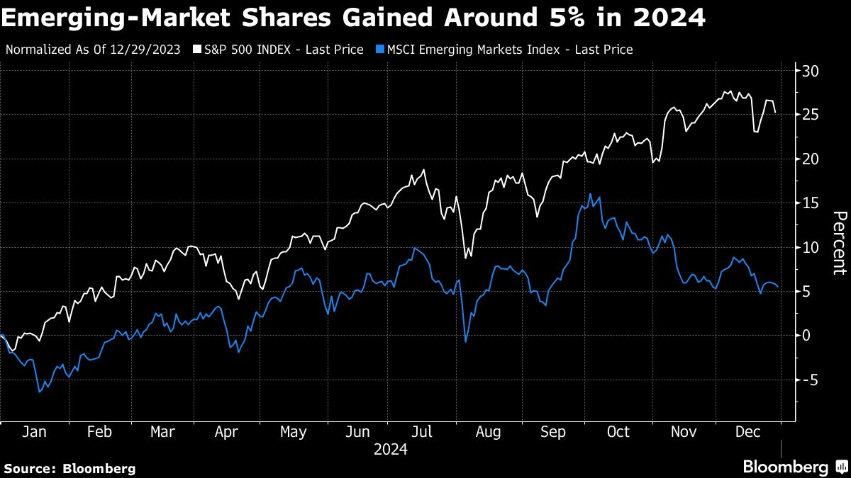 Bloomberg