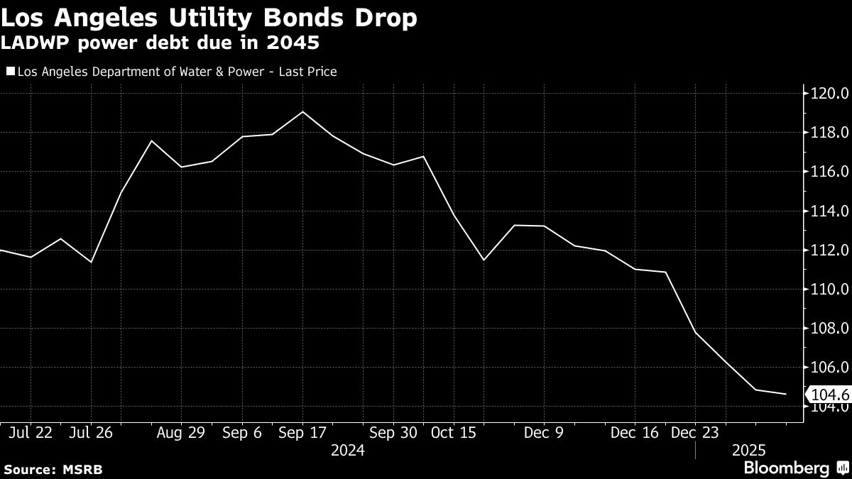 Bloomberg